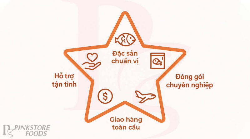 Vì sao nên chọn pinkstore foods?